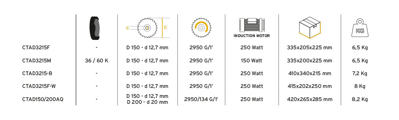 Mola smerigliatrice CTAD3215F