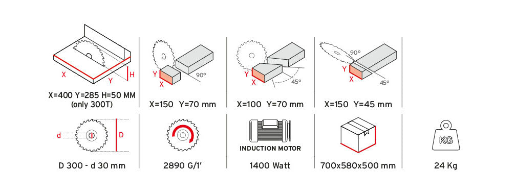 Troncatrice OMS 300 T