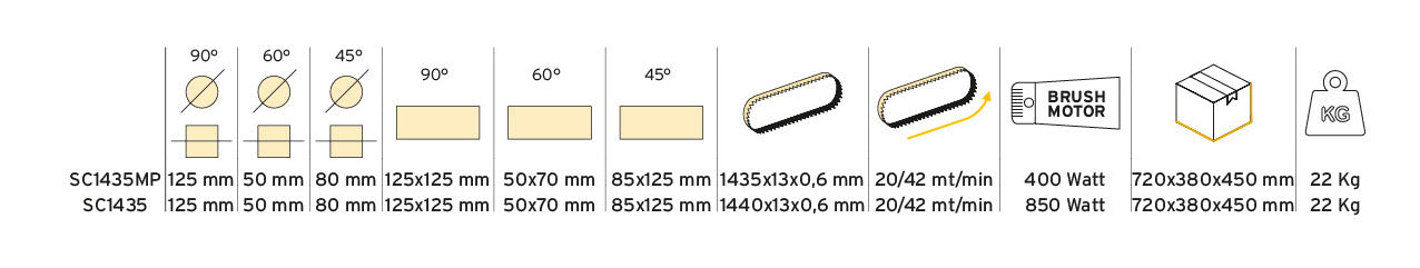 Sega a nastro per materiali ferrosi SC 1435 MP + NASTRO1435 8/12 omaggio | PROMO