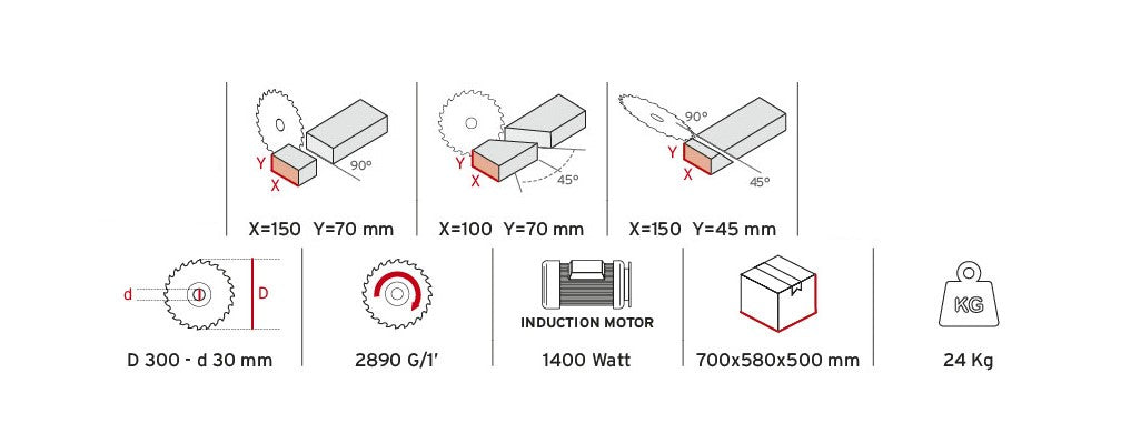 Machine à tronçonner OMS 300 E
