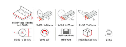 Machine à tronçonner OMS 300 T