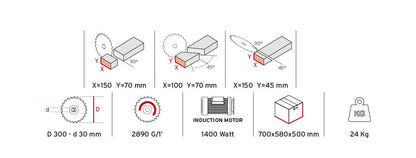 Machine à tronçonner OMS 300 E