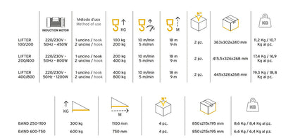 LIFTER 100/200
